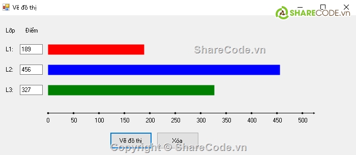 c++,lập trình,lap trinh windows 2D,lập trình c#,lập trình java,bai tap lap trinh c# c++ windows java